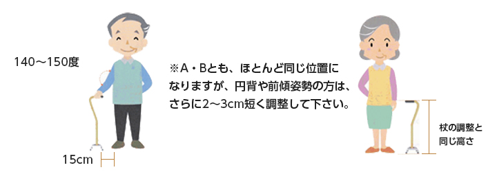 ロフストランドクラッチ・4点杖・サイドウォーカーの場合